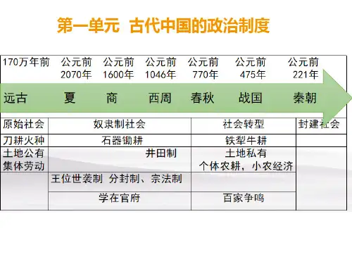 高考人教版必修一历史第一单元古代中国的政治制度复习PPT