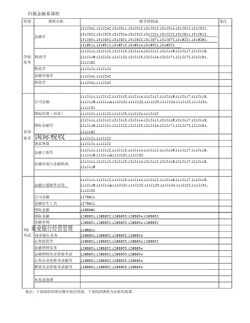 广金系别专业班级设置