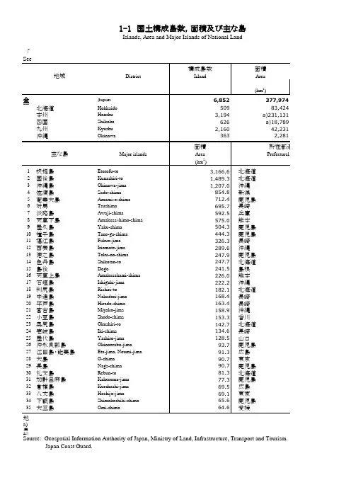 日本统计年鉴日本统计年鉴2019：1-1 国土构成岛数,面积及び主な岛