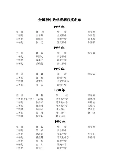 全国初中数学竞赛获奖名单