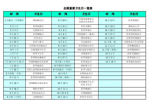 全国重要卫生日一览表