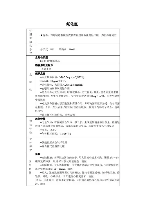 氟化氢MSDS化学品安全技术说明书