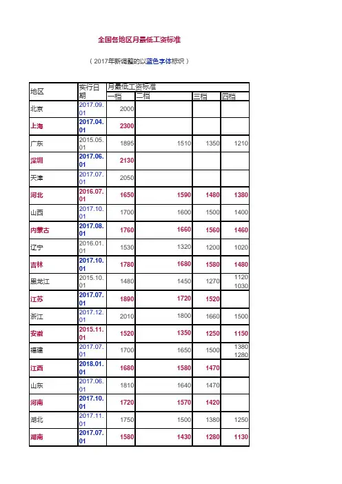 全国最低工资标准截止(2017年11月)