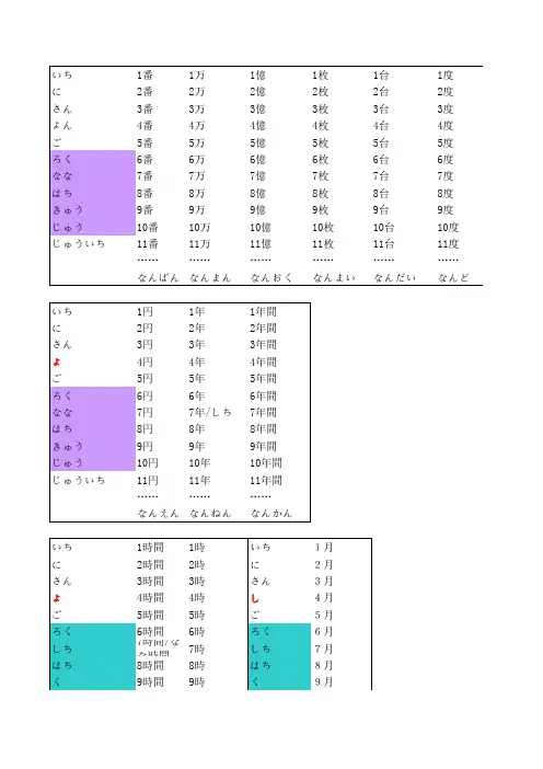 日语数量词(部分总结)