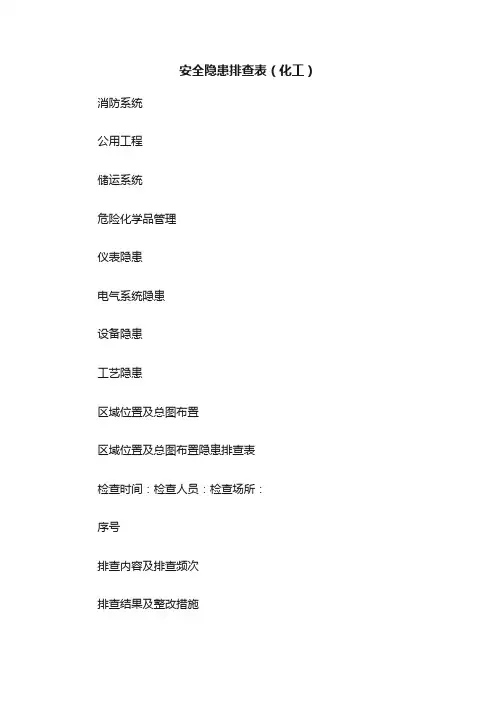 安全隐患排查表（化工）