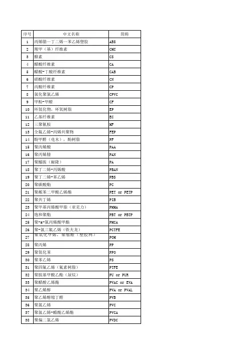 常用塑料名称及其性能用途