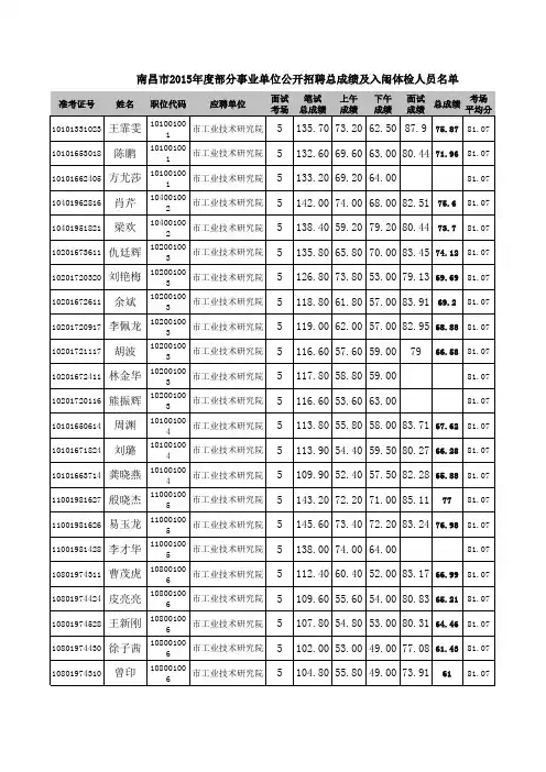 1、南昌市事业单位招聘结构化面试岗位总成绩及体检名单z