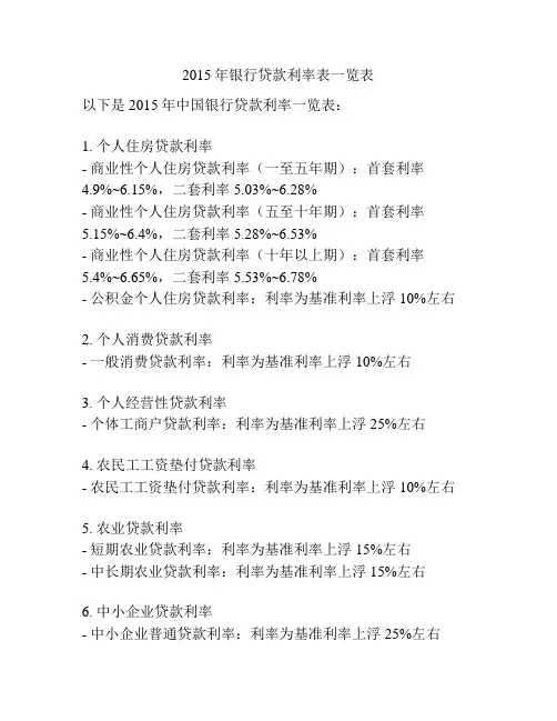 2015年银行贷款利率表一览表