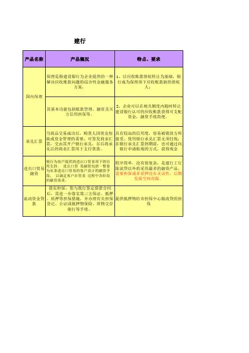 银行产品介绍和特点