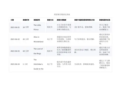 英语每日阅读记录表