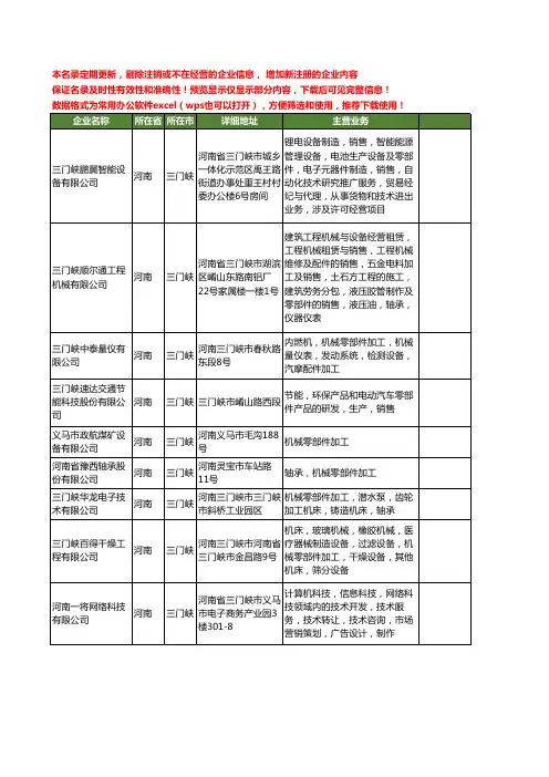 新版河南省三门峡零部件工商企业公司商家名录名单联系方式大全34家