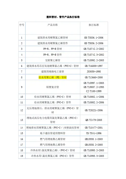 建筑给排水管材管件执行标准