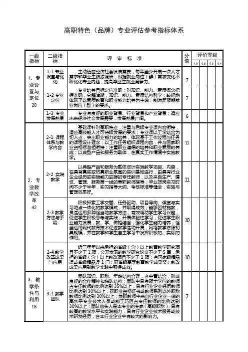 高职特色专业评审标准