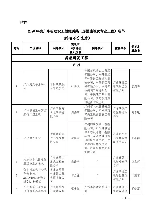2020年度广东省建设工程优质奖(房屋建筑及专业工程)名单2