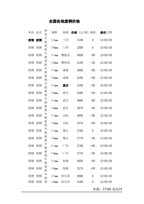 最新废铁废钢废铜价格行情