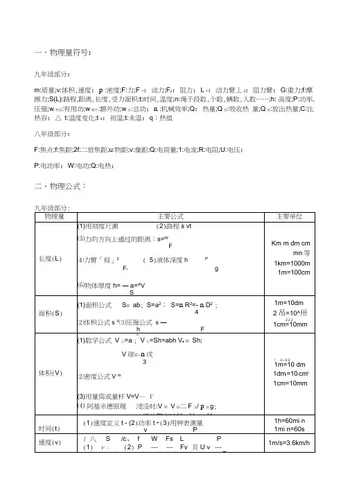 物理量符号