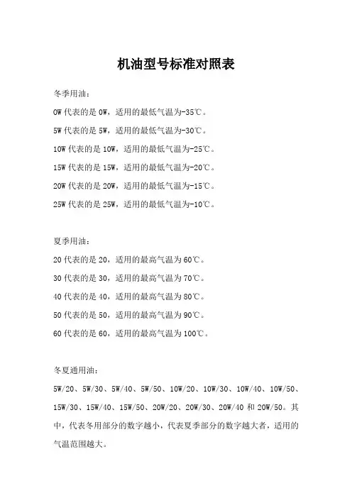 机油型号标准对照表