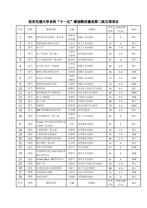 西安交通大学本科十一五规划教材建设第二批-西安交通大学教务处