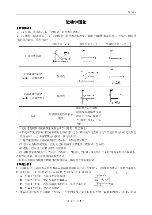 运动学图像典型问题分析(精品)