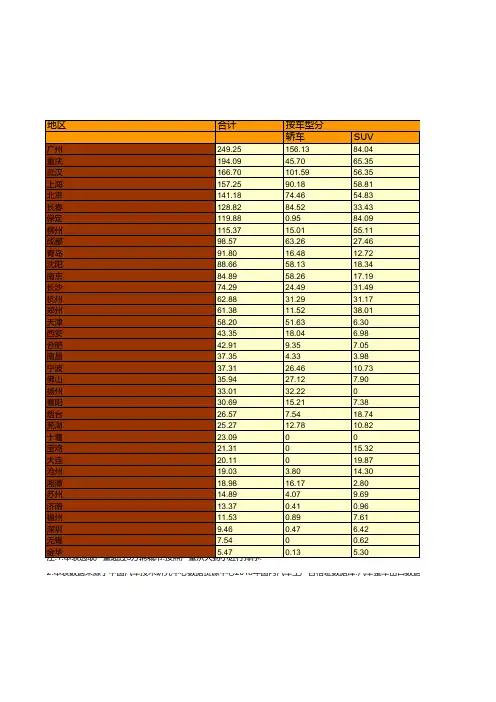 全国各省市自治区汽车企业年鉴数据：中国2018年主要汽车城市整车产量排名及分类构成统计