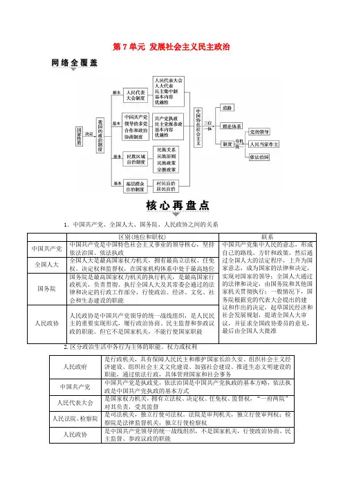 2018高考政治一轮复习 第7单元 发展社会主义民主政治单元整合提升 新人教版必修2