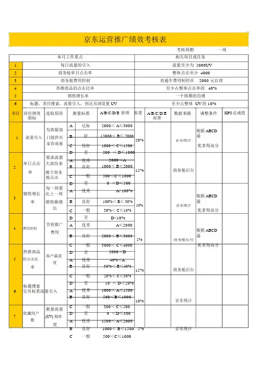 京东运营推广绩效考核表