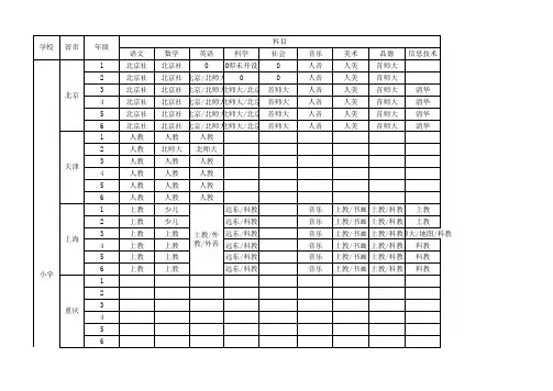 全国各省小学各年级教材版本分类整理