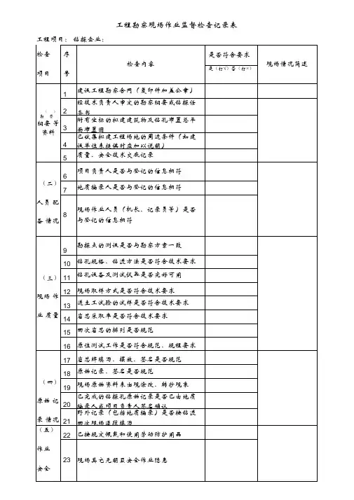 工程勘察现场作业监督检查记录表