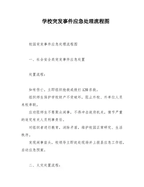 学校突发事件应急处理流程图