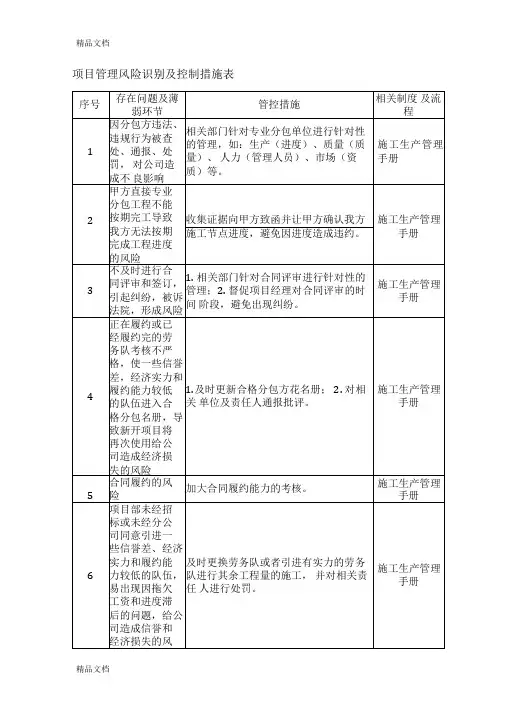 最新项目管理风险识别及控制措施表资料