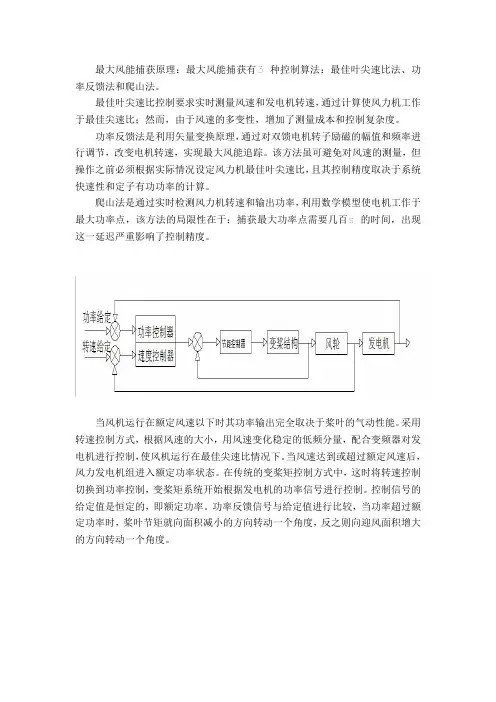最大风能捕获原理