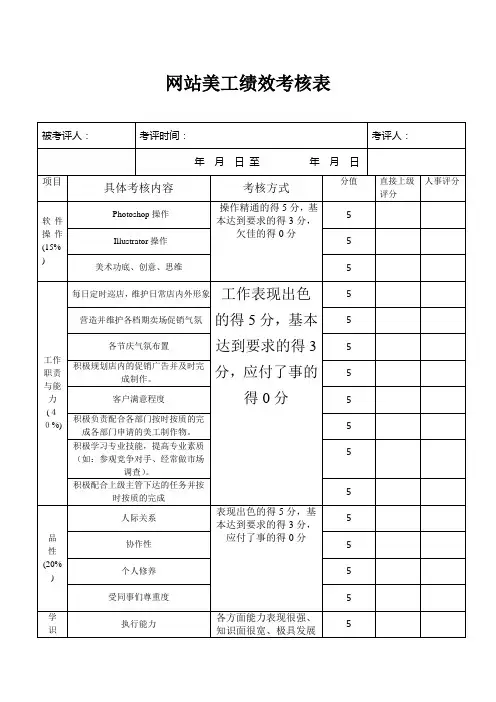 网站美工考核表