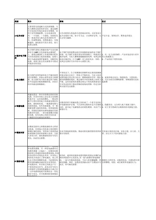 各类周界报警技术一览表