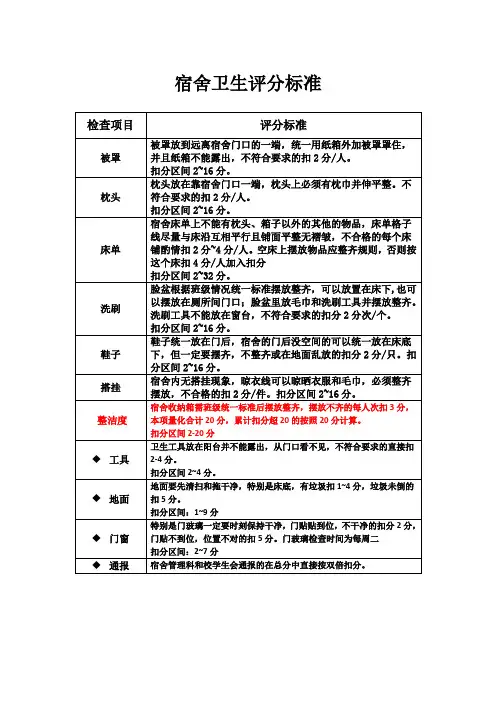 宿舍卫生评分标准