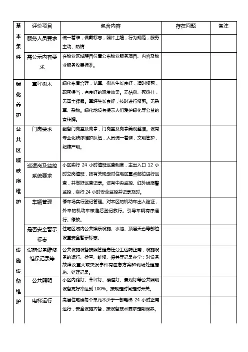 四星级物业服务质量检查明细表