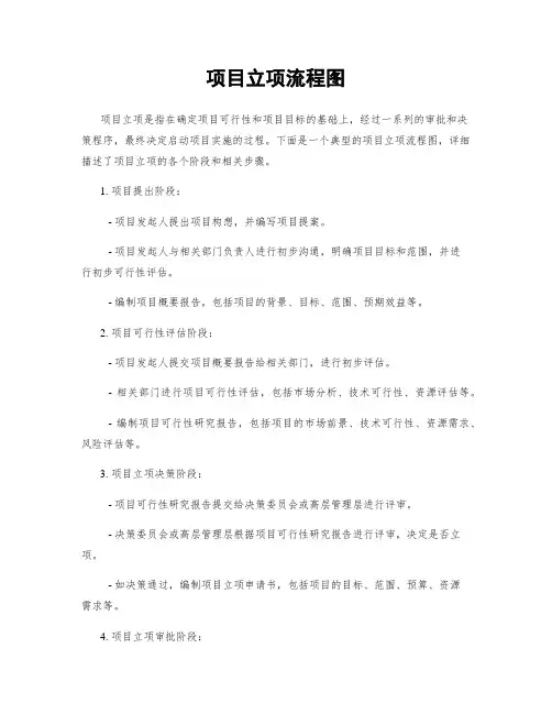 项目立项流程图