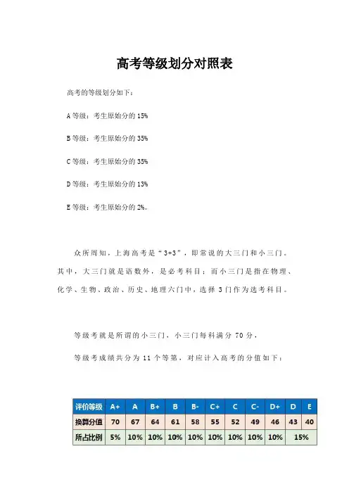 高考等级划分对照表