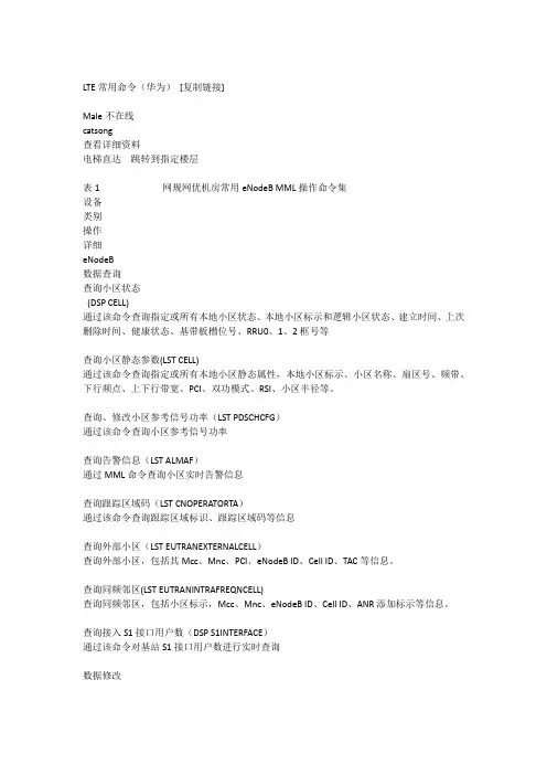华为常用命令