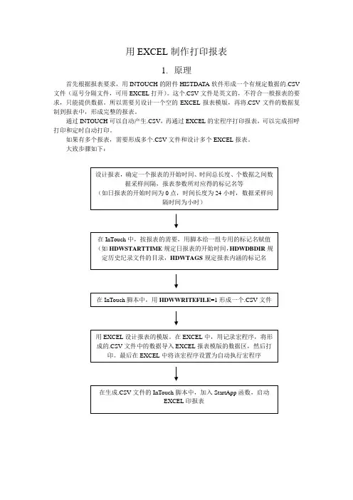 Intouc的报表制作