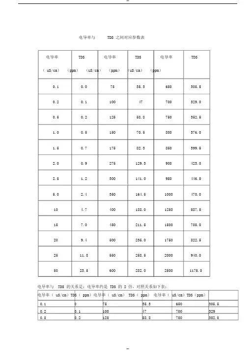电导率与TDS之间对应参数表