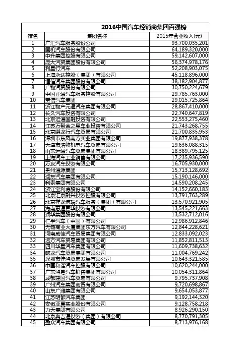 2016中国汽车经销商集团百强榜
