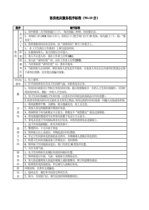 夜床服务标准