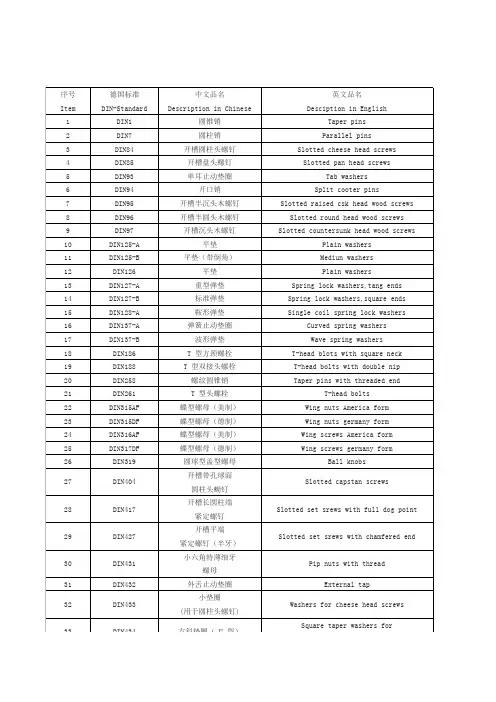 德标与国标及ISO标准对应关系表