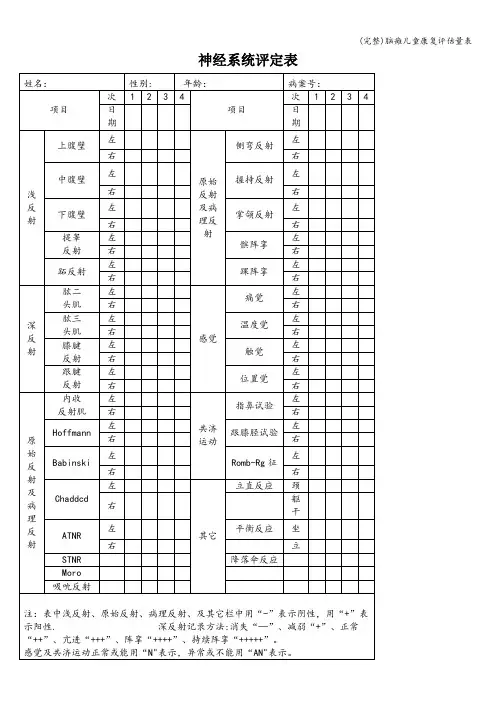 (完整)脑瘫儿童康复评估量表