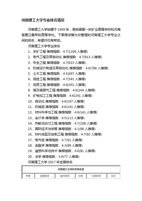 河南理工大学专业排名情况
