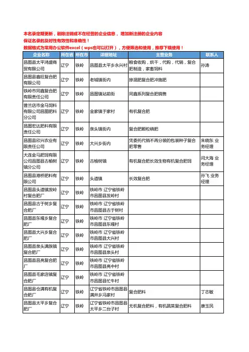 2020新版辽宁省复合肥工商企业公司名录名单黄页大全104家