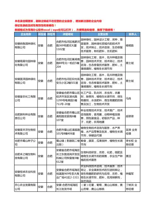 2020新版安徽省合肥植物生长调节剂工商企业公司名录名单黄页大全10家
