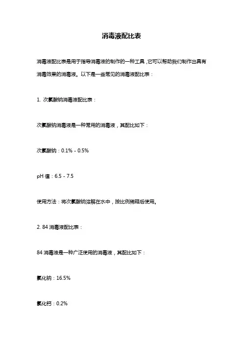 消毒液配比表