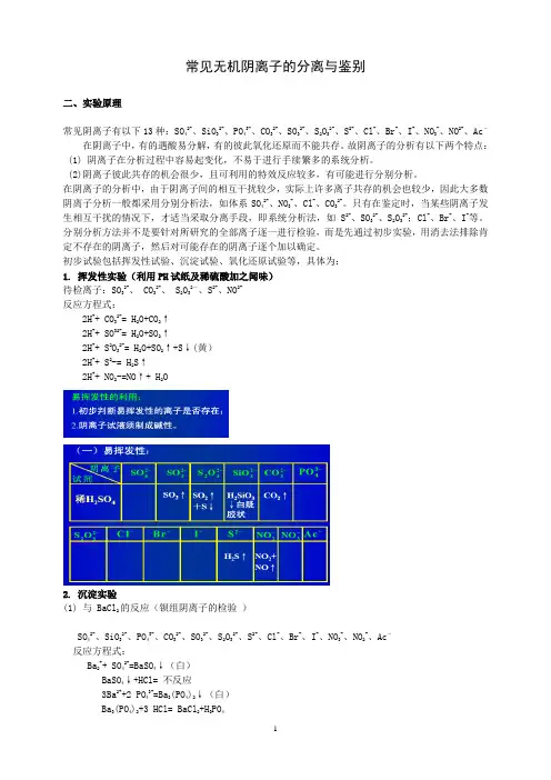 常见阴离子的鉴别方法[1]