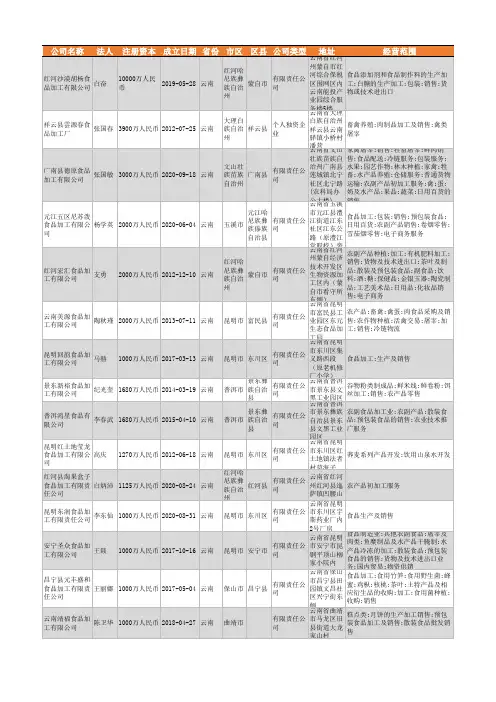 2021年云南省食品加工行业企业名录1156家